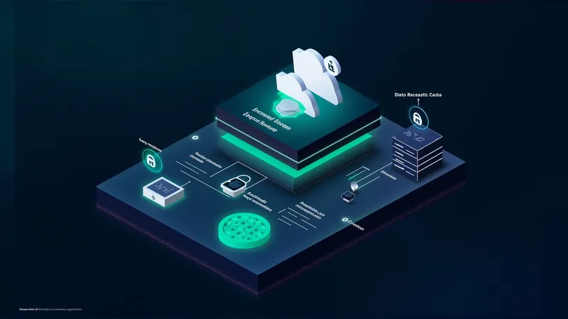 visualization of the six-stage zero-knowledge encryption flow from client device through encrypted transmission to encrypted storage and back
